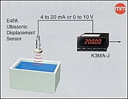 K3MA App05 liquid level K3MA J đo dòng/áp DC