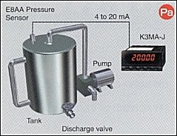 K3MA App04 tank pressure K3MA J đo dòng/áp DC