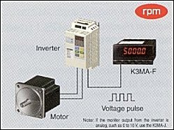 K3MA App09 inverter K3MA F đo tần số