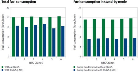fuel consumption graphs 1 RIS GA