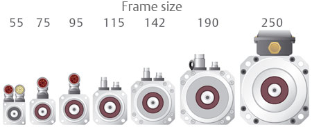 unimotor fm frame sizes Unimotor FM